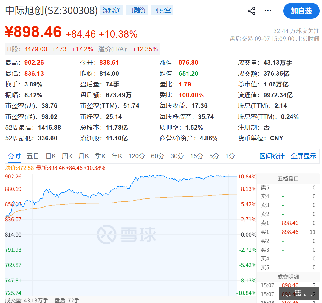 月销量冠军,零号连队领,跑周榜,澳门银河官网,澳门银河App,澳门银河下载,澳门银河登录,澳门银河平台
